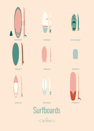 Illustration graphique des 10 types de planches de surf sur la carte postale Surfboards Les Iconiques Pastel.