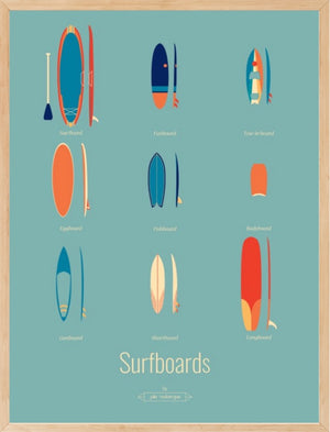 Affiche SURFBOARDS, les Iconiques Julie Roubergue