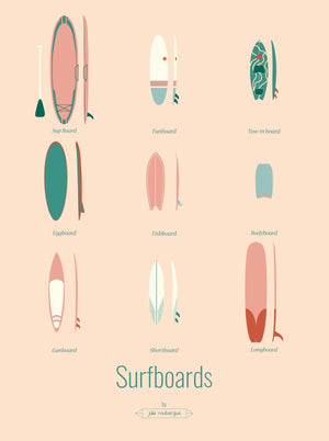 Affiche SURFBOARDS, les Iconiques Julie Roubergue